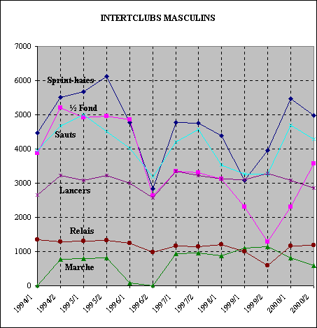 ObjetGraphique INTERCLUBS MASCULINS
