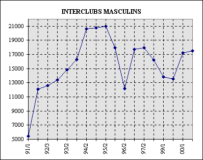 ObjetGraphique INTERCLUBS MASCULINS

