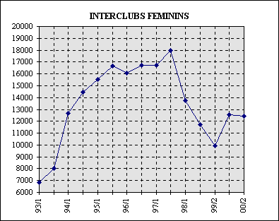 ObjetGraphique INTERCLUBS FEMININS